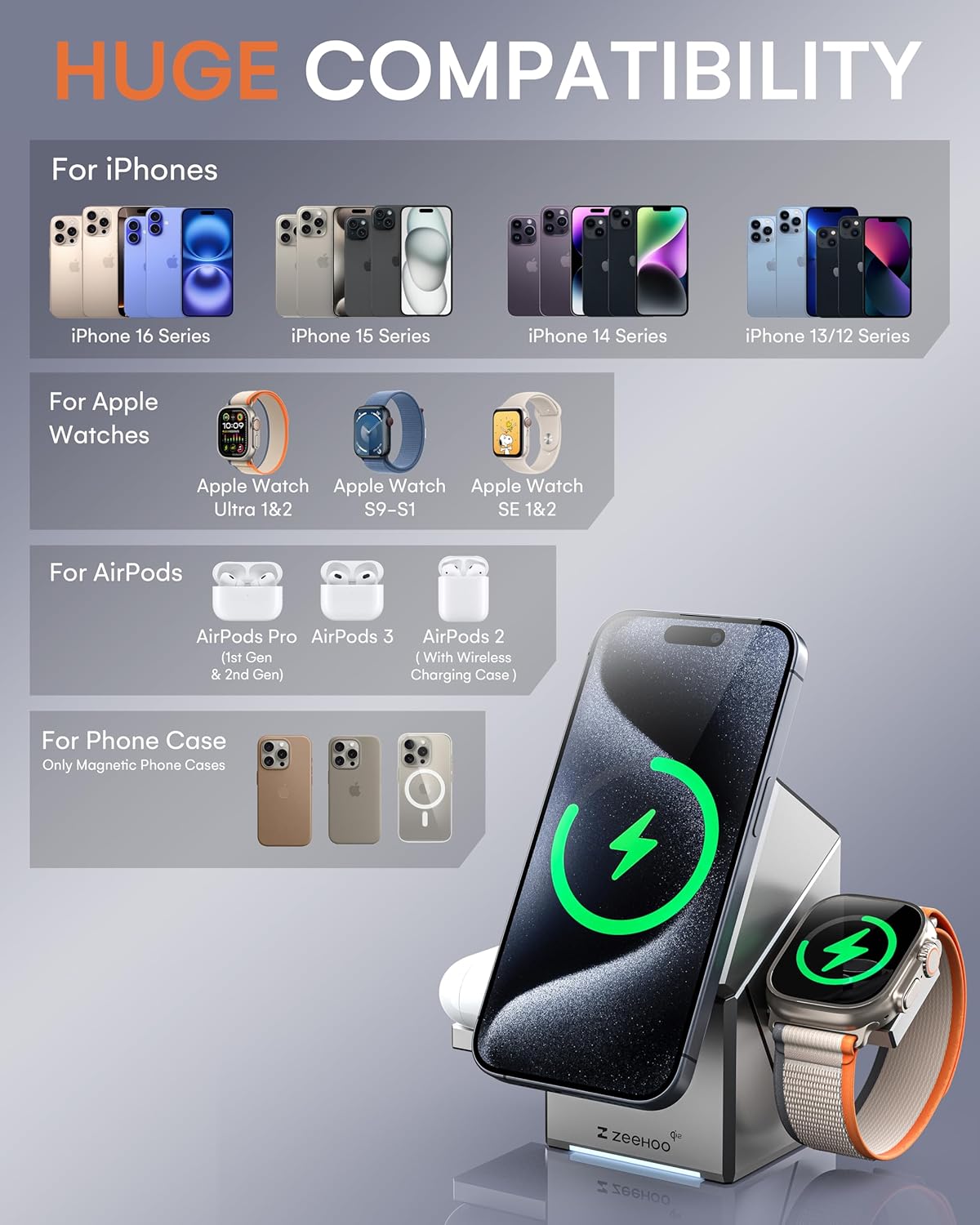Magnetic portable charger for iPhone, Apple Watch and AirPods